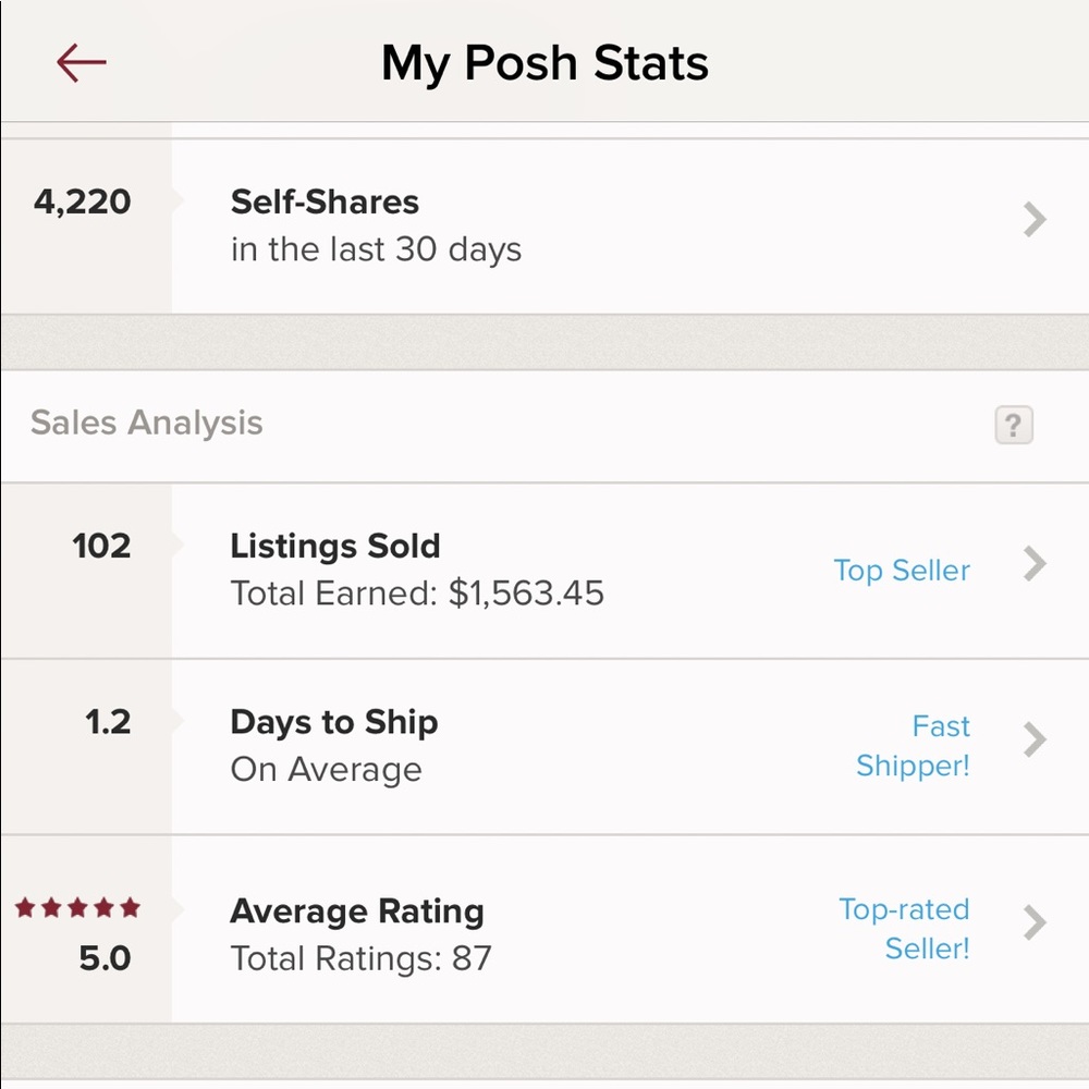 Reviews and ship time
